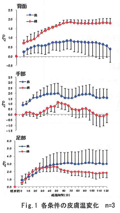 asa fig1