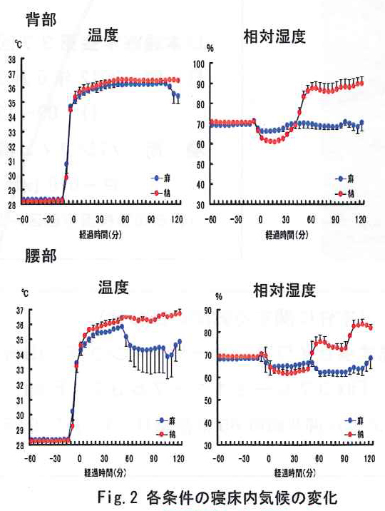 asa fig2