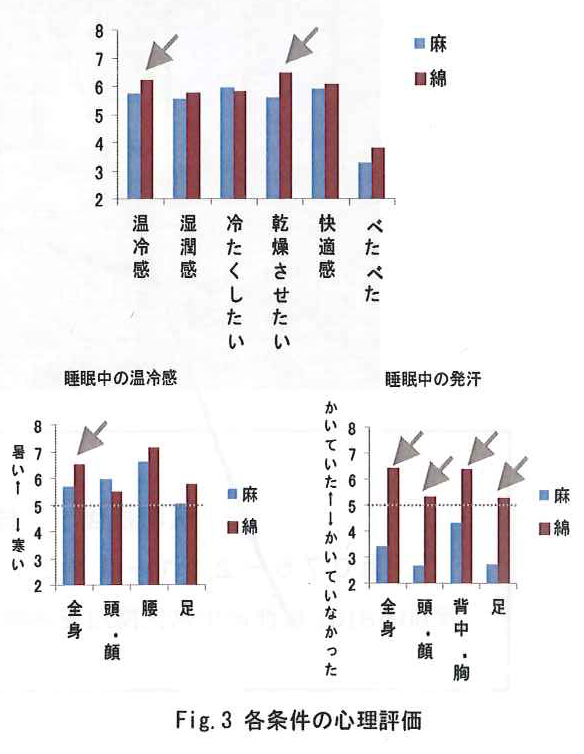 asa fig3