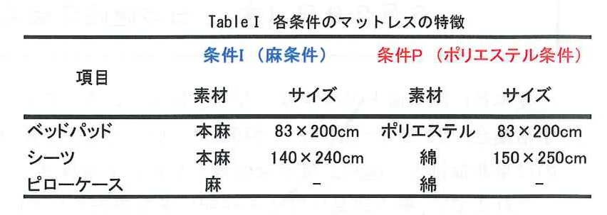 asa table1