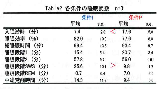 asa table2