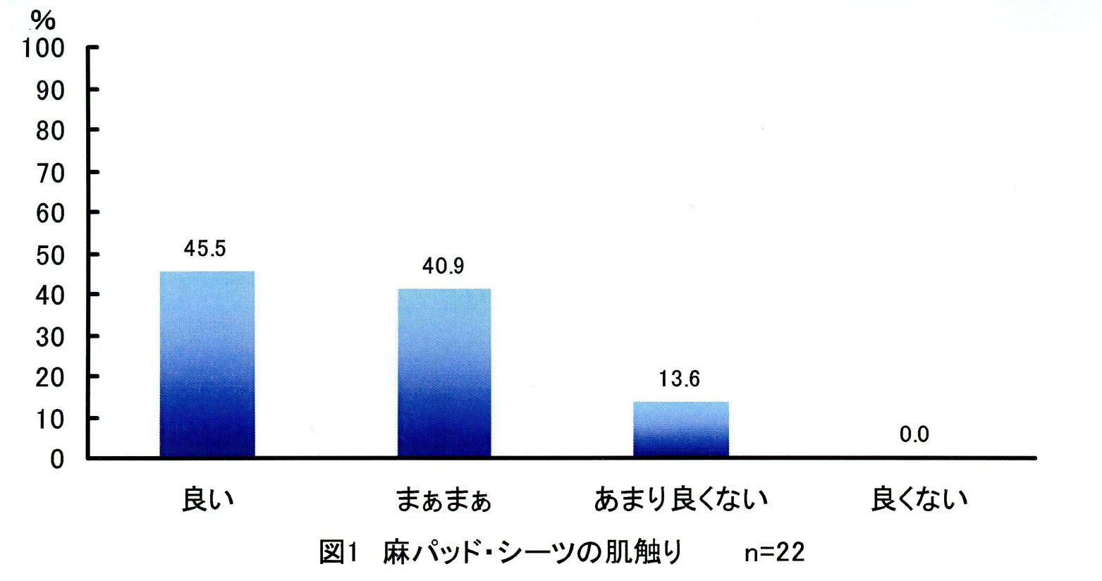 fig1