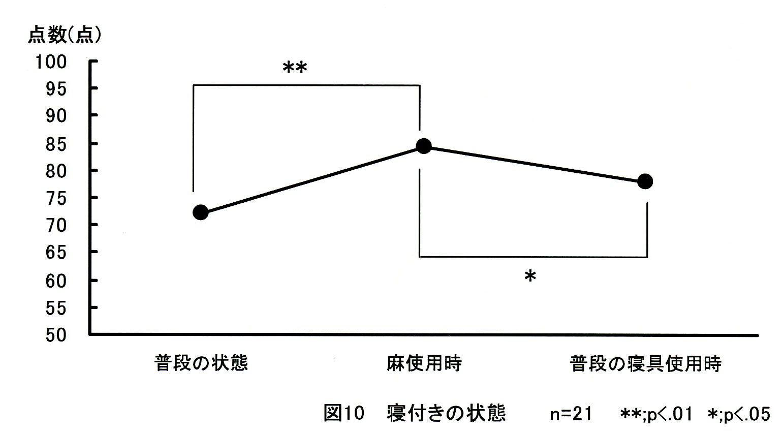 fig10