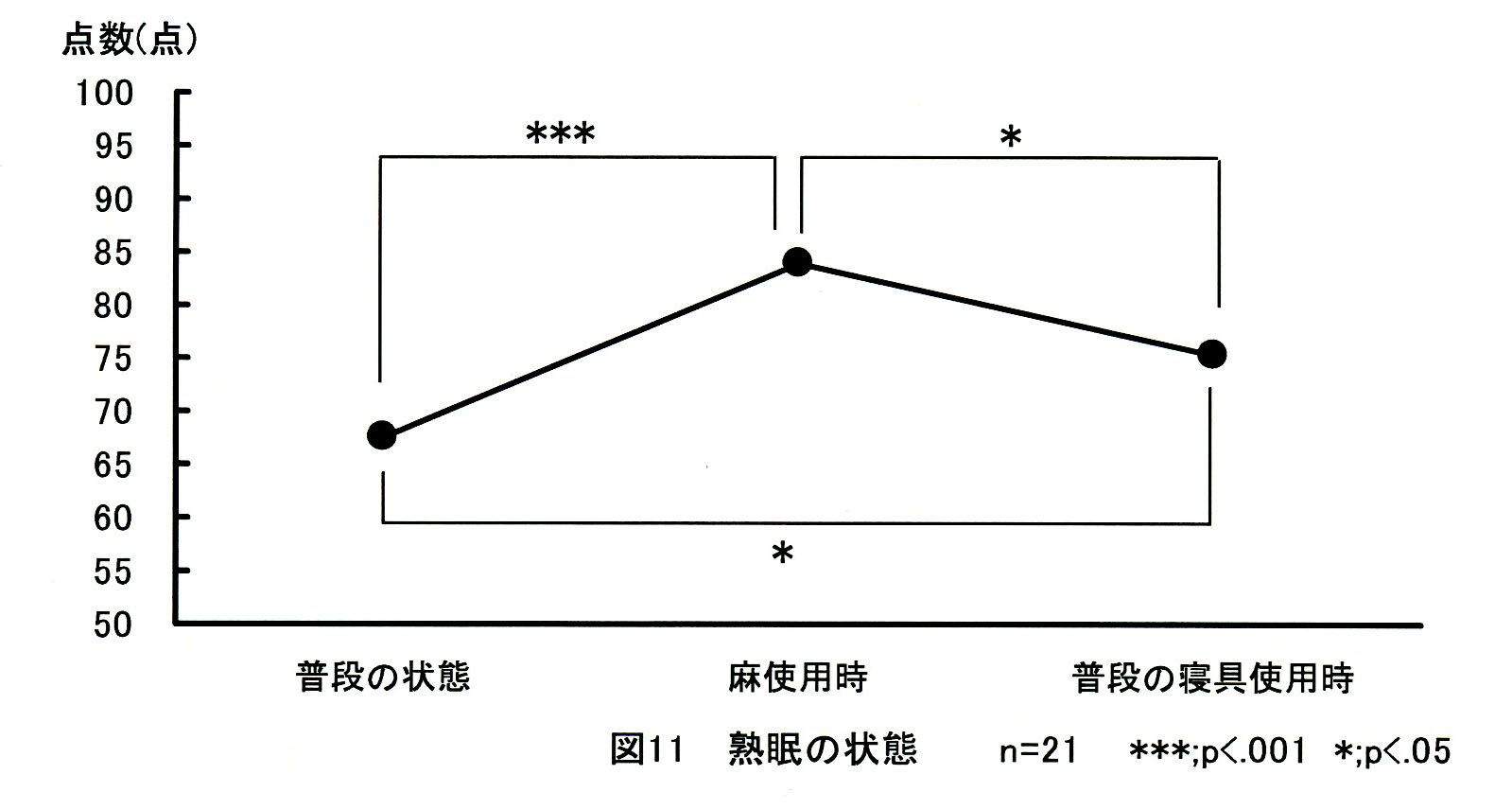 fig11