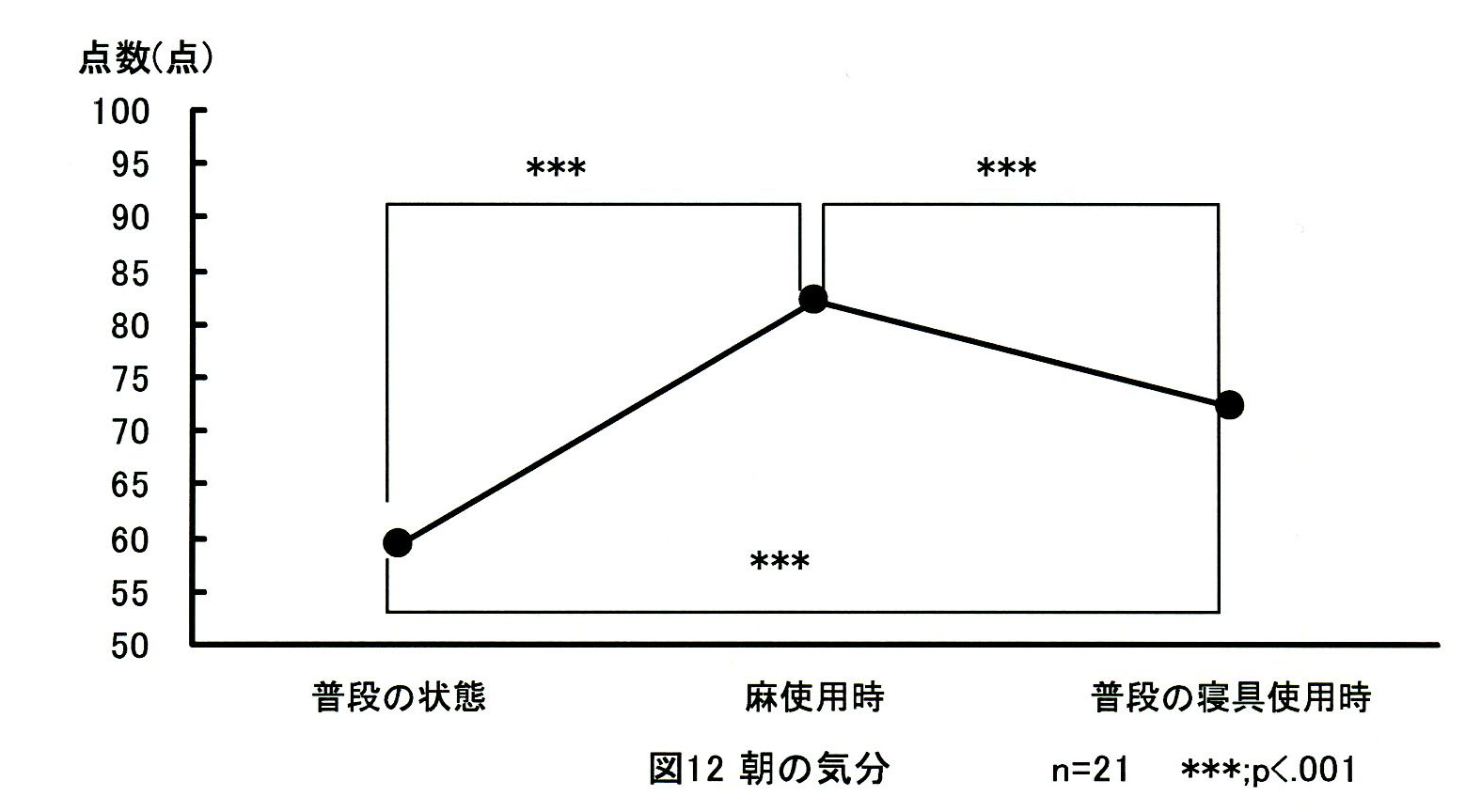 fig12