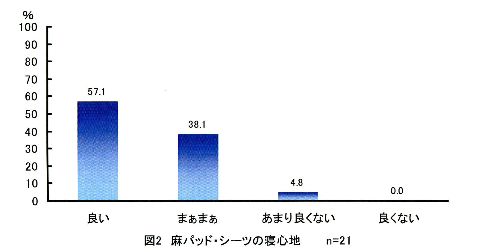 fig2