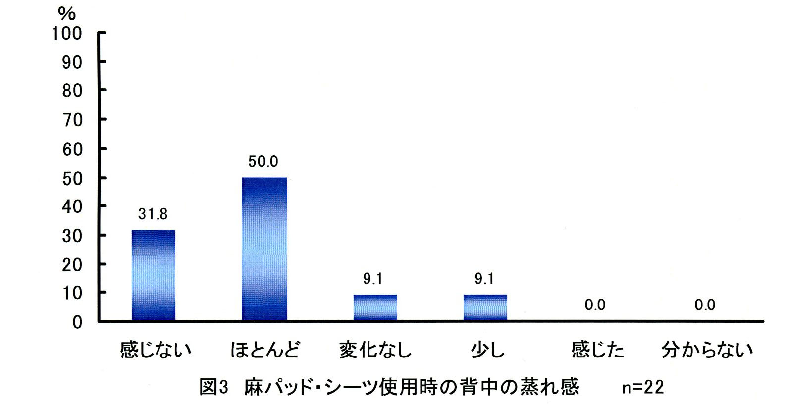 fig3