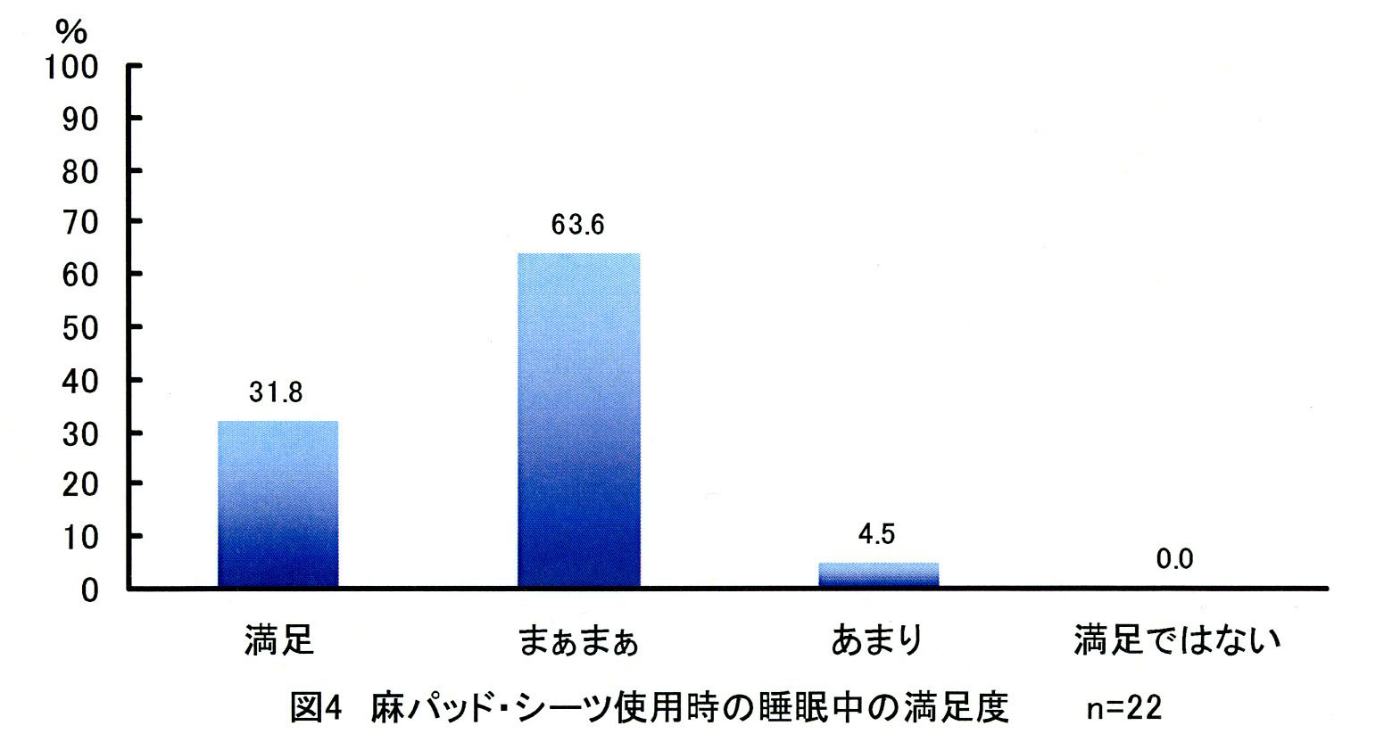 fig4