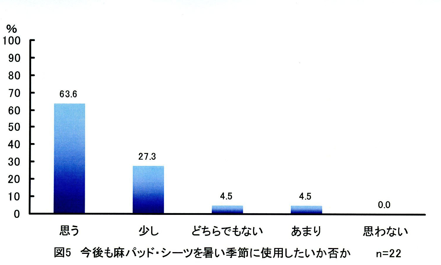 fig5