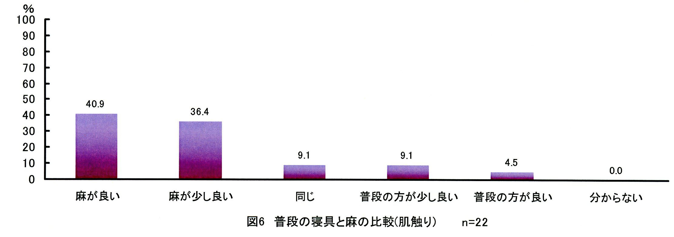 fig6