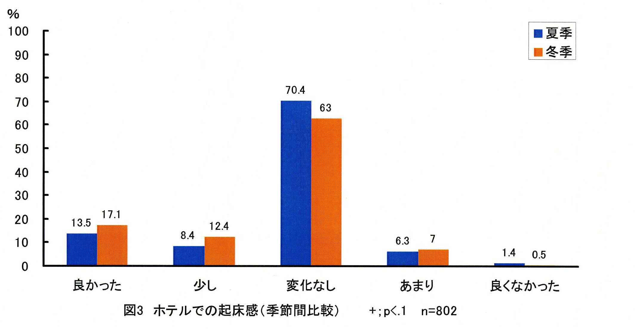 kfig3