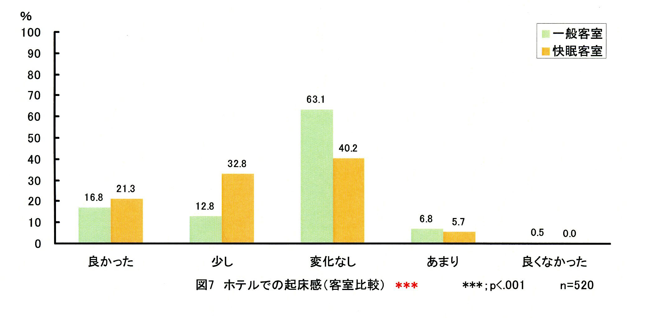 kfig7