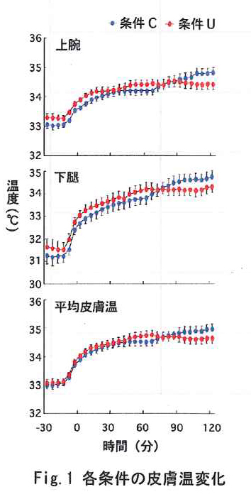 lak fig1