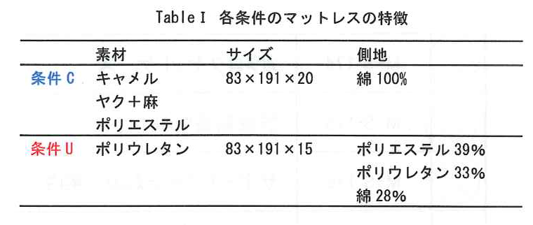 lak table1