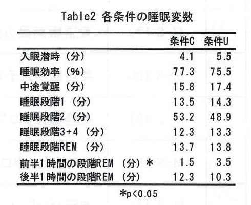 lak table2