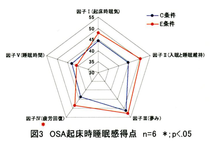 osa