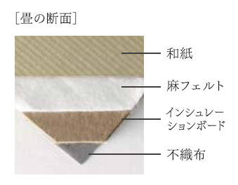 ベッド専用畳断面図